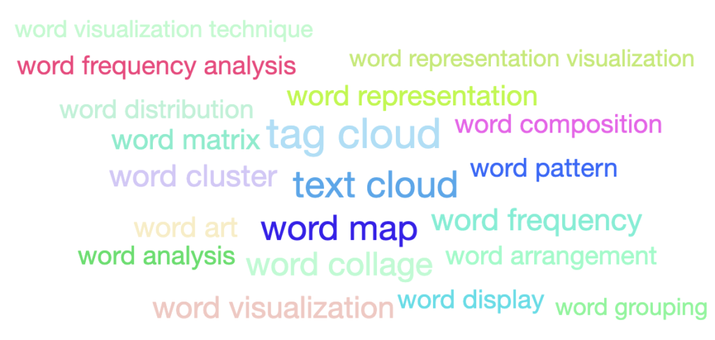 text analysis word cloud