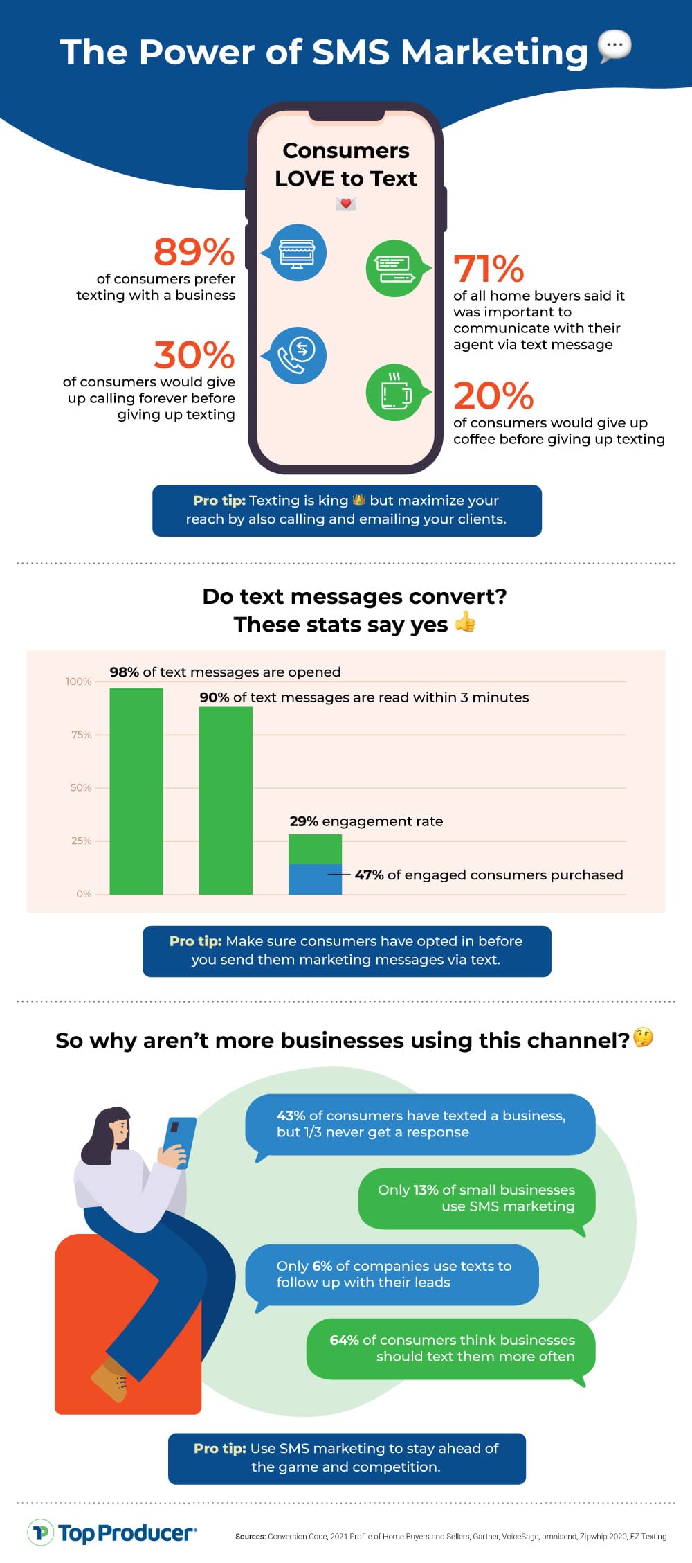 text message marketing free