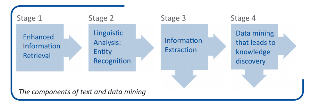 Text Mining Tools