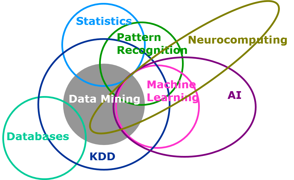 Text Mining in Machine Learning