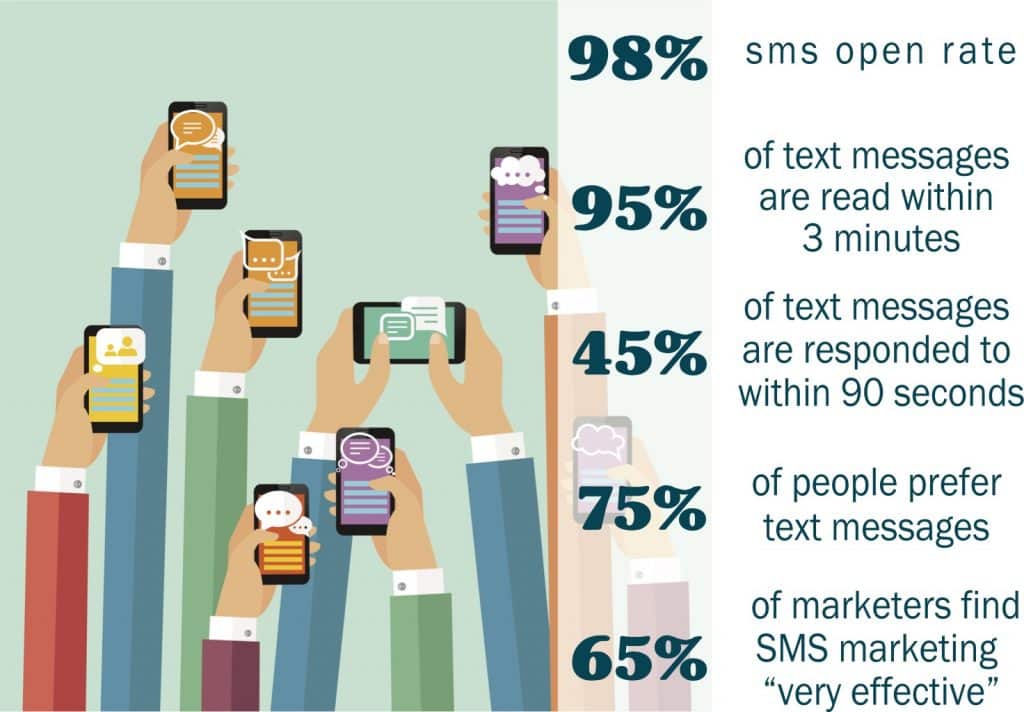 how much is text message marketing